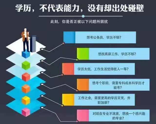 北京自考大專培訓佳木斯大學藝術設計?？茖W歷招生簡章