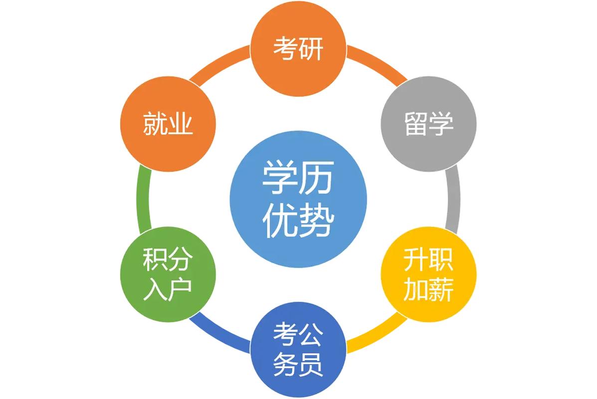 哈爾濱工程大學計算機本科學歷助學自考報名考試