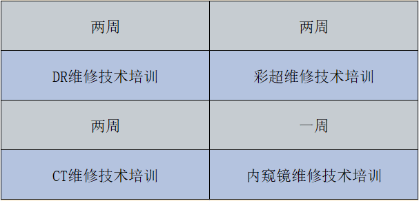 高薪藍海！彩虹醫療維修工程師培訓招募中